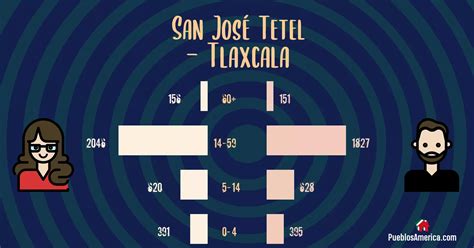Citas sexuales San José Tetel